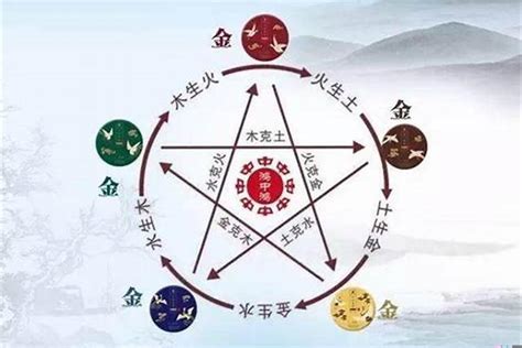 金木水火土命格|出生日期怎么看五行 如何判断自己是金木水火土命